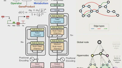 🖥️🧠 AI/ML, mechanistic, and hybrid models for computer-aided biological engineering and research featured image